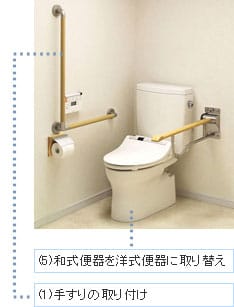 介護保険でできる住宅改修