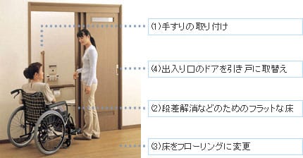 介護保険でできる住宅改修